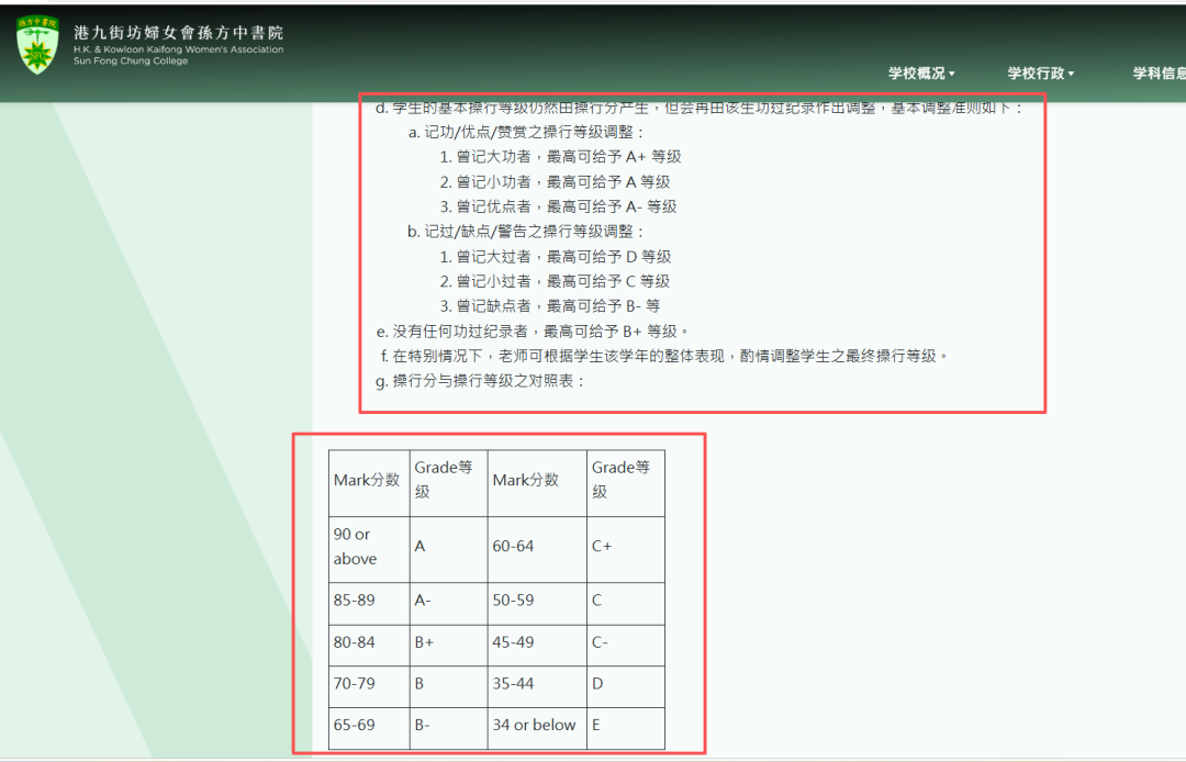 明明成绩拔尖,为何 Band1 插班初审直接被拒?香港操行分究竟有多重要? 明明成绩拔尖,为何 Band1 插班初审直接被拒?香港操行分究竟有多重要?