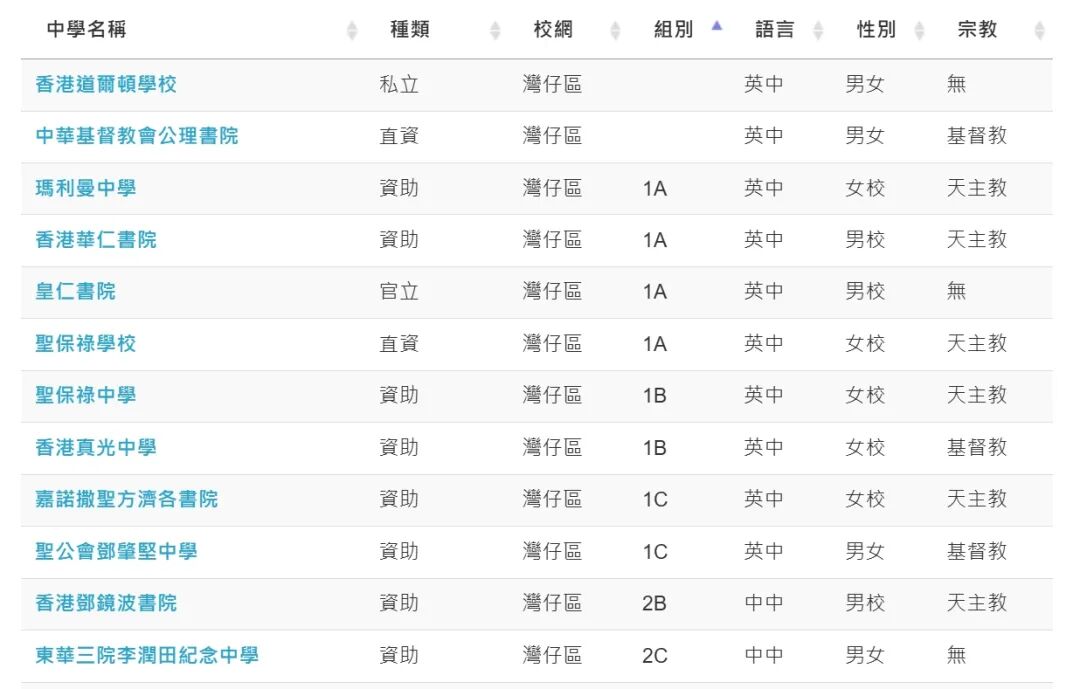 中学部分一览
