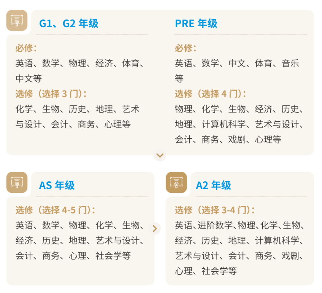 光华剑桥2027春招正式启动 首场10.31开考 今年每人有两次考试机会