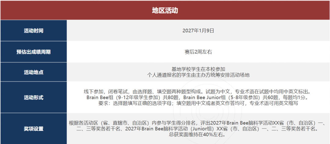 Brain Bee报名提前开启 备赛时间线与规划指南