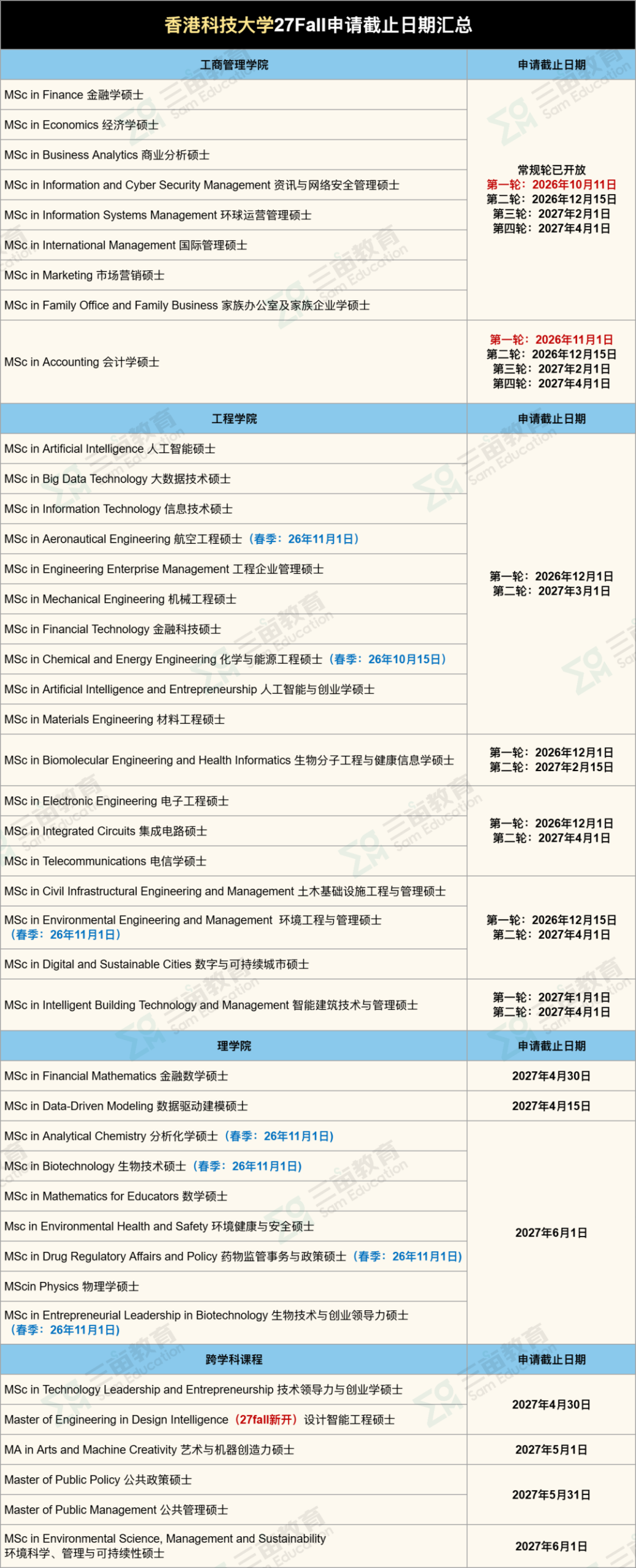 27Fall港新申请正式开闸!港大/港中文/港科大...100+专业DDL汇总! 27Fall港新申请正式开闸!港大/港中文/港科大...100+专业DDL汇总!