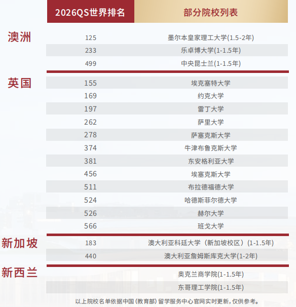 上海3+1中外合办 | 上海交通大学SQA3+1国际本科金藤计划2026招生简章! 上海3+1中外合办 | 上海交通大学SQA3+1国际本科金藤计划2026招生简章!
