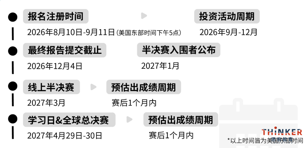 WGHS沃顿商赛即将截止报名 关键信息一览