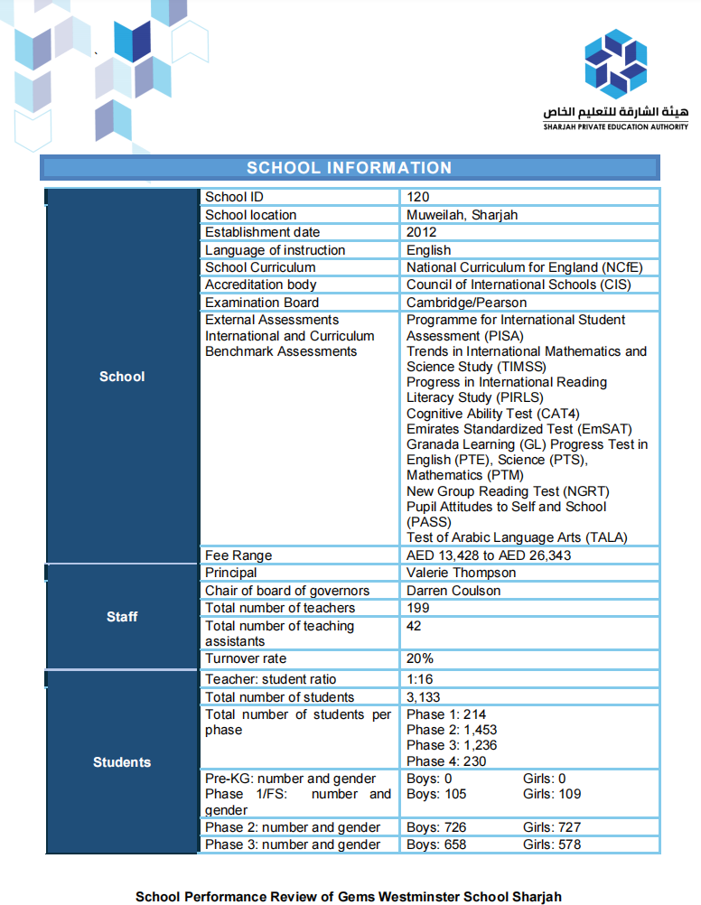 宝石花威斯敏斯特学校(GEMS Westminster School Sharjah)入学指南