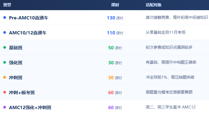 AMC10/12什么时候考 2026考试时间 AMC10/12代报名+培训一站式