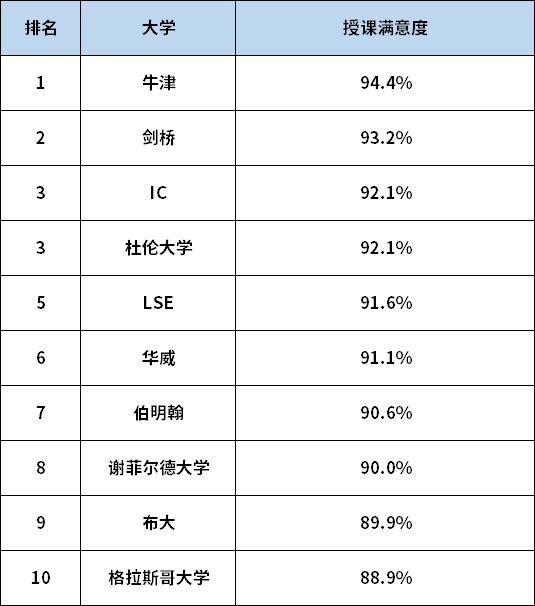 为什么去英国的人,越来越少了? 为什么去英国的人,越来越少了?