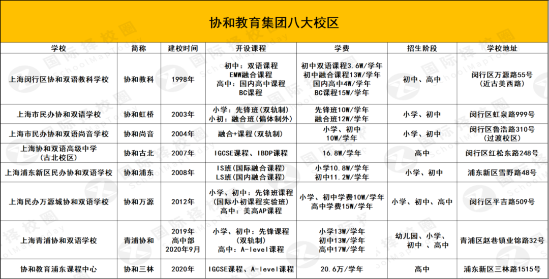 上海知名英式外籍学校加入全球教育集团,国际学校洗牌期,集团化办学成择校“安全牌”? 上海知名英式外籍学校加入全球教育集团,国际学校洗牌期,集团化办学成择校“安全牌”?
