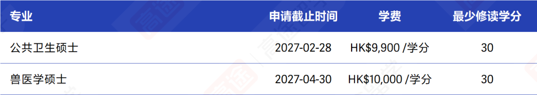 香港城市大学27Fall硕士申请开放,申请时间、学费码住 香港城市大学27Fall硕士申请开放,申请时间、学费码住