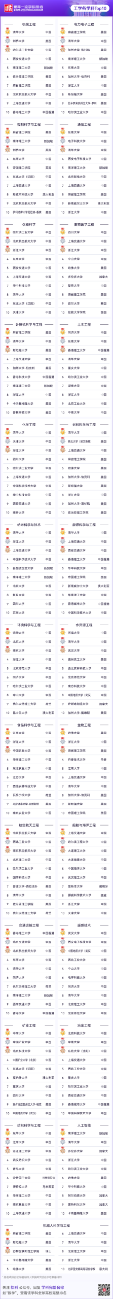 2026软科世界一流学科排名出炉 2026软科世界一流学科排名出炉