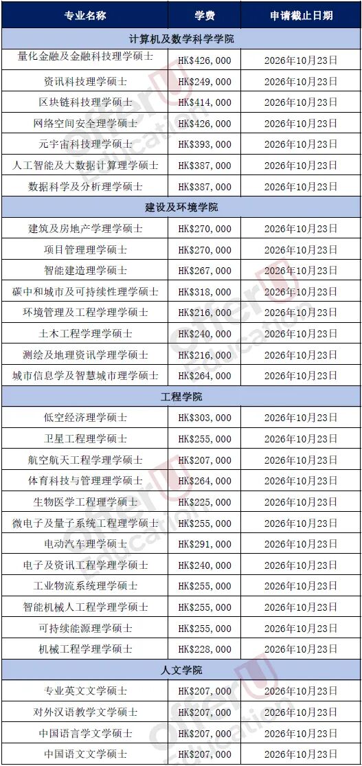 港校2027春季入学申请指南 可选专业学费与截止日期整理