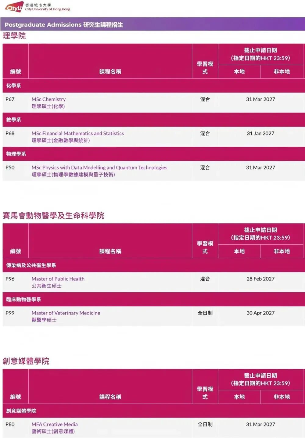 香港城市大学27fall硕士9月15日开放申请,附专业清单及申请要求 香港城市大学27fall硕士9月15日开放申请,附专业清单及申请要求