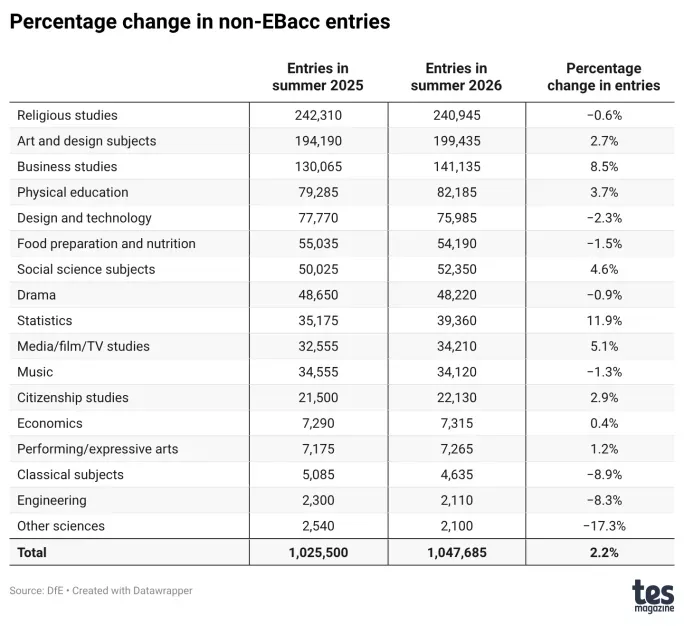 2026 GCSE最难科目出炉!刚开学,英高国际生就被这些课程虐哭? 2026 GCSE最难科目出炉!刚开学,英高国际生就被这些课程虐哭?