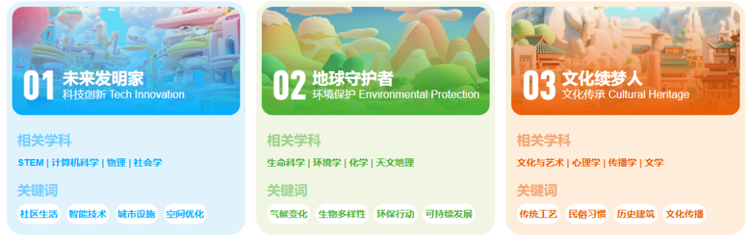 CTB Junior组详细图 CTB Junior组详细图