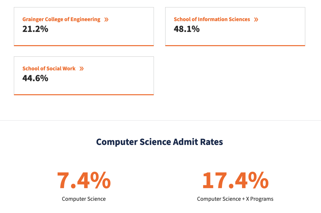 计算机专业有哪些，CMU、伯克利、佐治亚理工、UIUC、康奈尔项目有何异同？