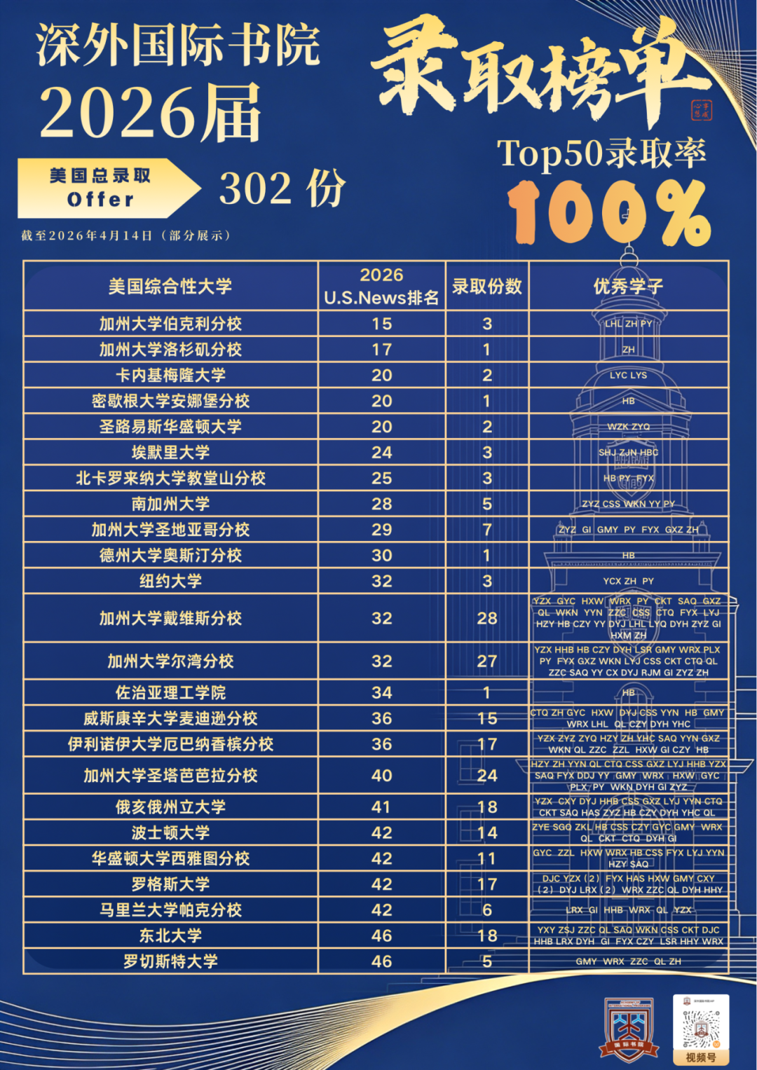 深外一校十二部 三所国际方向学校有什么不同