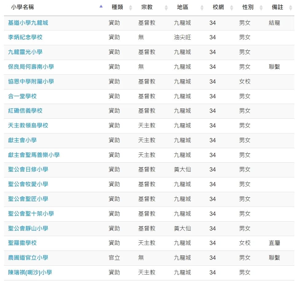小学一览