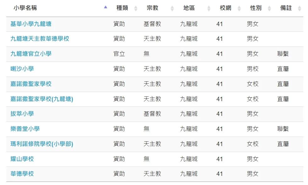 小学一览