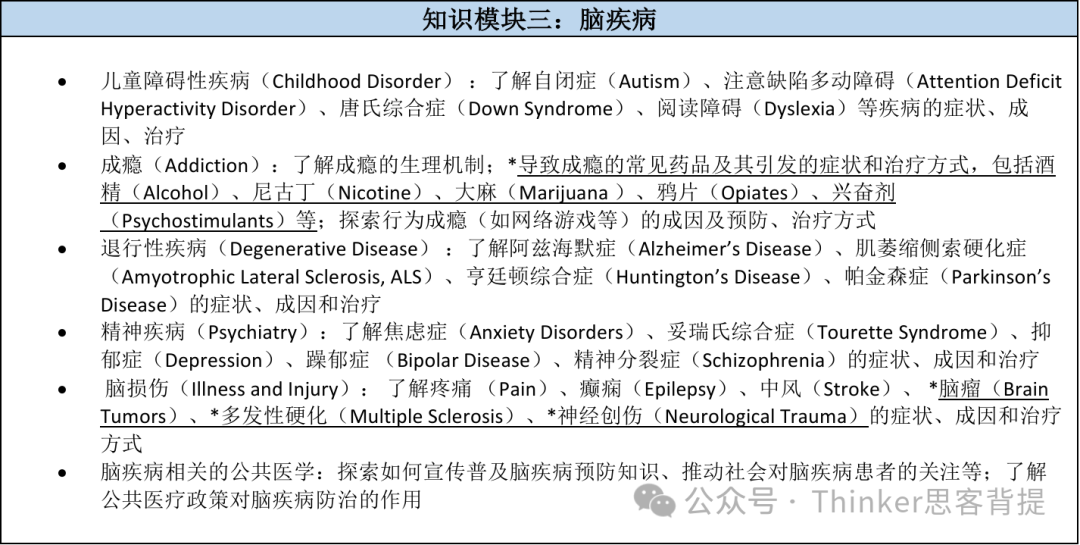 Brain Bee考试时间提前 考纲官宣 分数线和奖项设置(2027) Brain Bee考试时间提前 考纲官宣 分数线和奖项设置(2027)