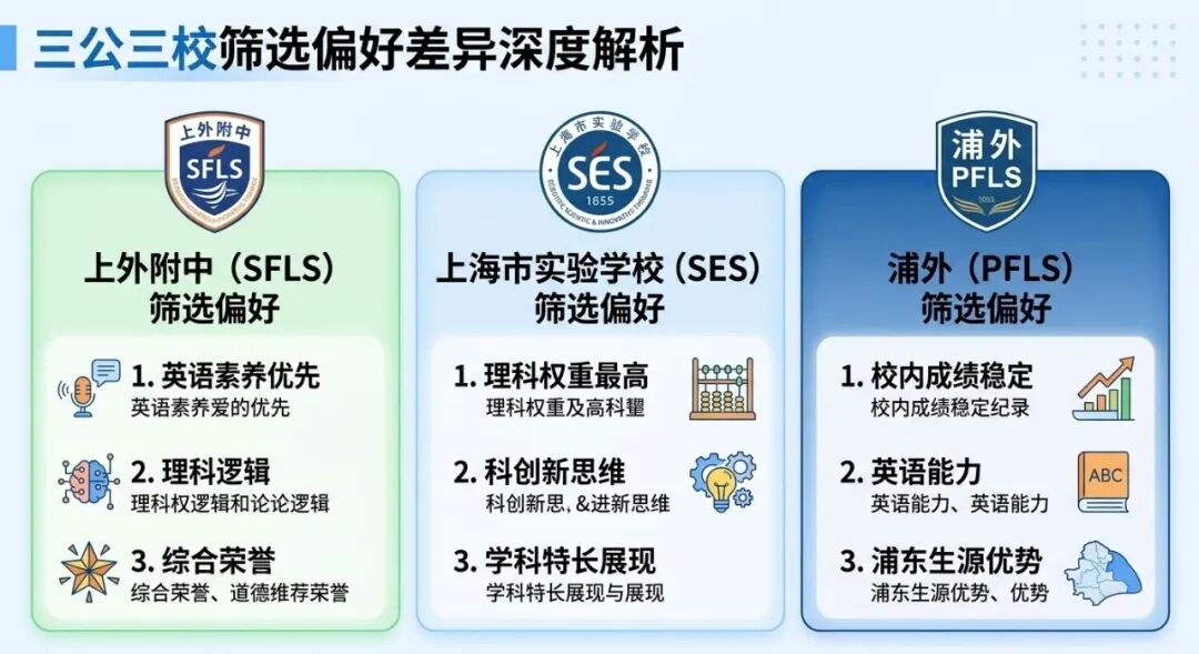 2026上海三公学校面单发放规则揭秘!什么样的简历更容易拿到面单?