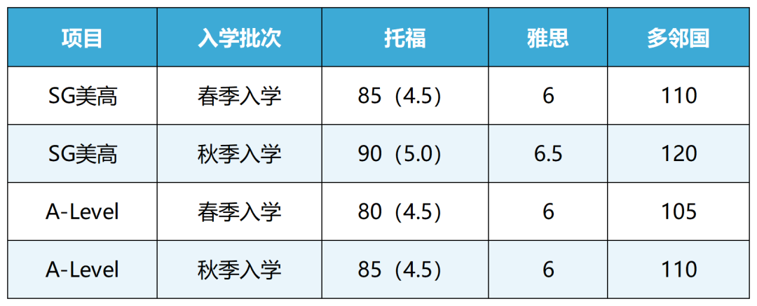 WLSA 2027春招启动！考试时间、招生名额及两大变化一次看懂