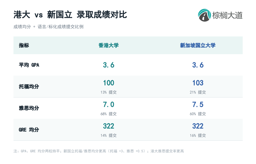 港大排100名开外，新国立稳居第13！最新世界排名太炸裂，同是“大烫门”，同烫不同命？