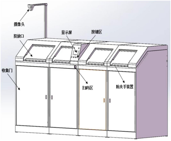 从ESG到AI:科技如何改变垃圾分类? 从ESG到AI:科技如何改变垃圾分类?