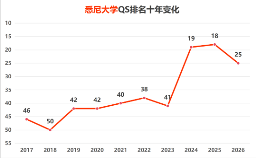 选校只看QS?澳洲八大“鄙视链”大揭秘!墨大、悉大、UNSW、Monash到底谁最值得冲? 选校只看QS?澳洲八大“鄙视链”大揭秘!墨大、悉大、UNSW、Monash到底谁最值得冲?