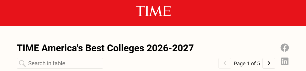 《时代周刊》首发2026-27全美最佳大学榜单!哈佛、耶鲁不敌这匹“黑马” 《时代周刊》首发2026-27全美最佳大学榜单!哈佛、耶鲁不敌这匹“黑马”