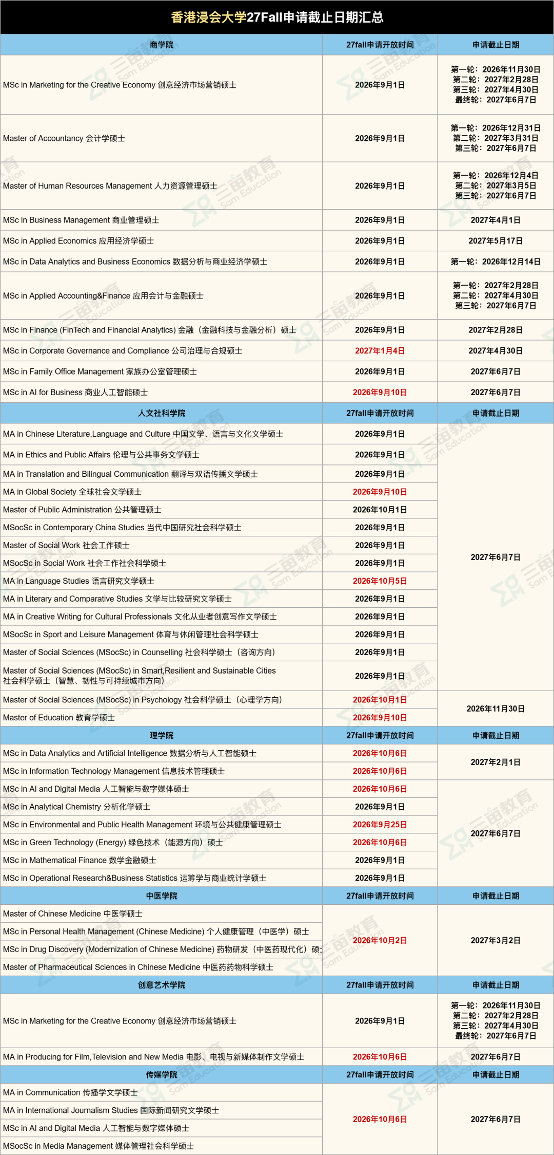 27Fall港新申请正式开闸!港大/港中文/港科大...100+专业DDL汇总! 27Fall港新申请正式开闸!港大/港中文/港科大...100+专业DDL汇总!