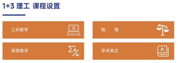 2+2中外合办 | 哈尔滨工业大学(威海)1+3/2+2英新澳世界名校定向班2026年招生计划 2+2中外合办 | 哈尔滨工业大学(威海)1+3/2+2英新澳世界名校定向班2026年招生计划