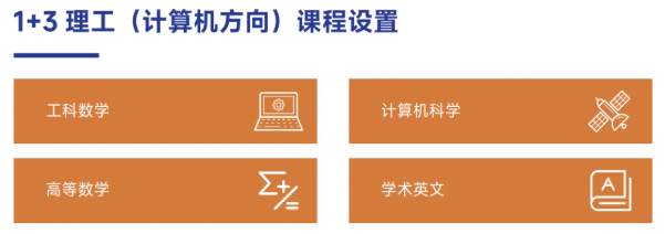 2+2中外合办 | 哈尔滨工业大学(威海)1+3/2+2英新澳世界名校定向班2026年招生计划 2+2中外合办 | 哈尔滨工业大学(威海)1+3/2+2英新澳世界名校定向班2026年招生计划