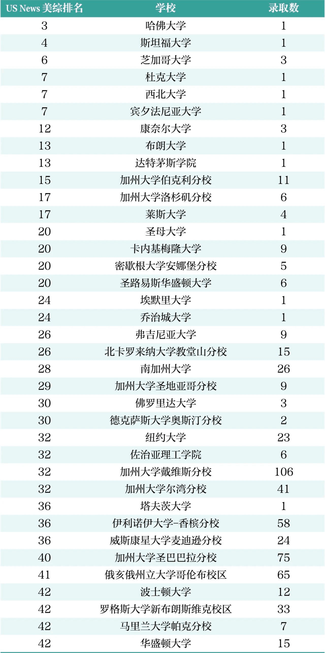 国际学校2027春招打响!盘点上海AP/IB/ALevel体系国际高中“天花板”! 国际学校2027春招打响!盘点上海AP/IB/ALevel体系国际高中“天花板”!