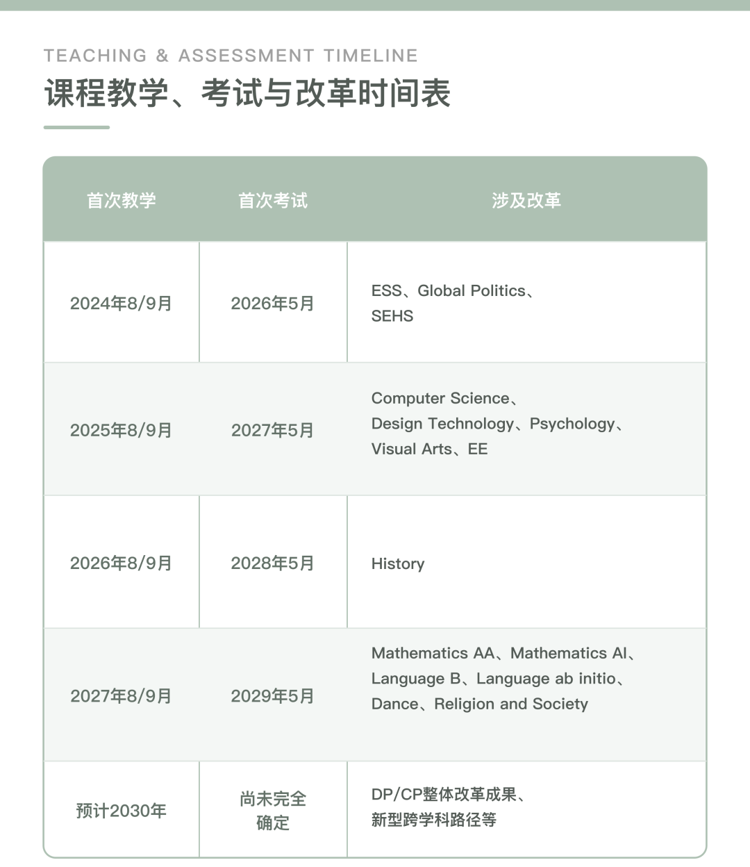 IB重大改革解读!新课纲正在重新定义“高分学生” IB重大改革解读!新课纲正在重新定义“高分学生”