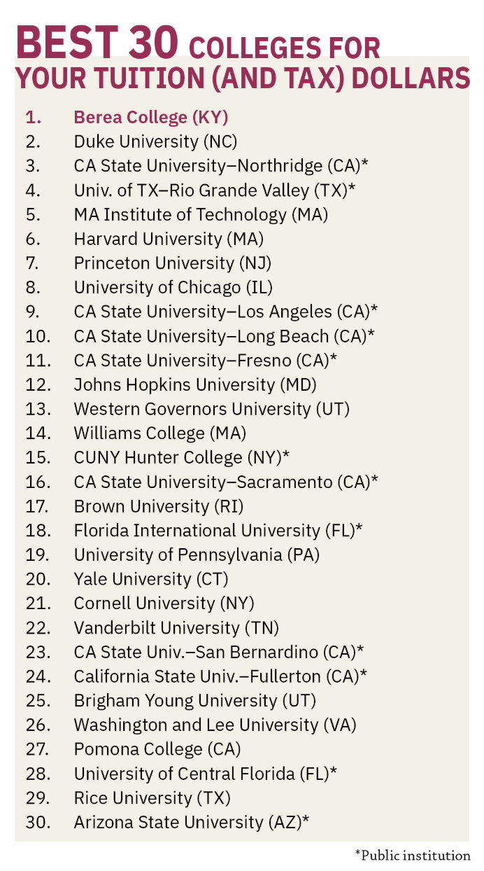 如何录取全美唯一免费的Top50大学? 如何录取全美唯一免费的Top50大学?