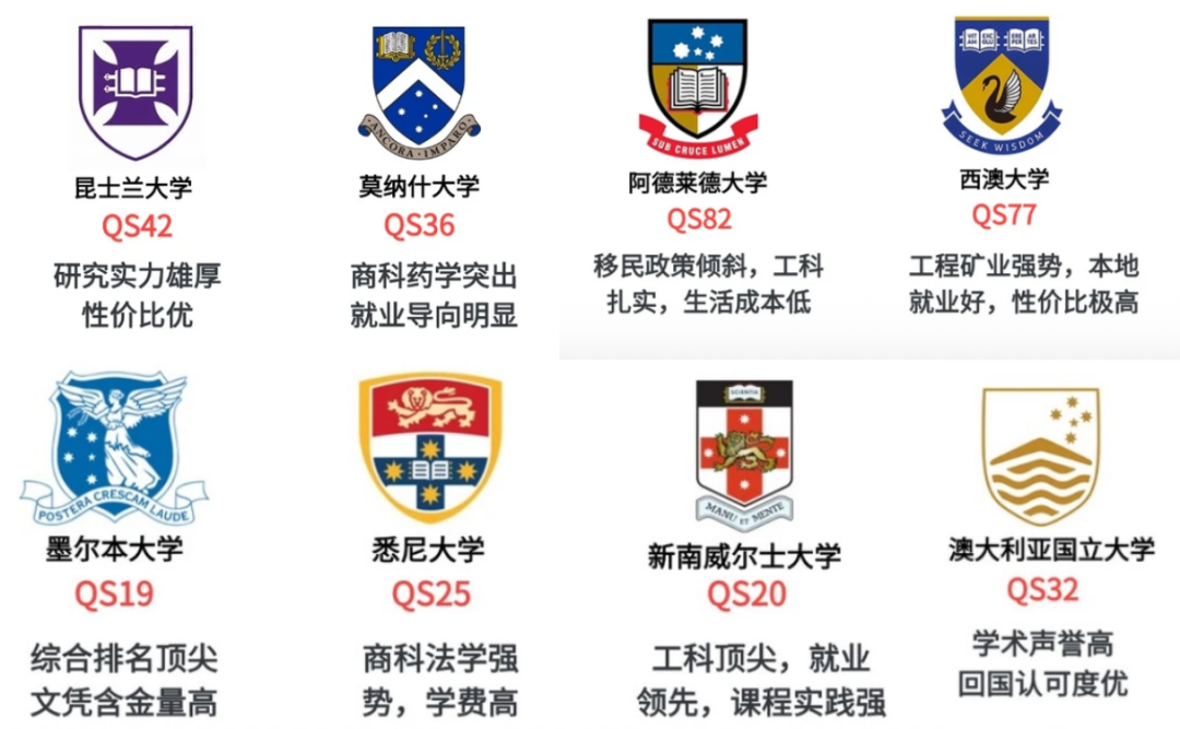 汇总|DSE 可以申请哪些海外大学?一文说清【申请条件 + 流程】 汇总|DSE 可以申请哪些海外大学?一文说清【申请条件 + 流程】