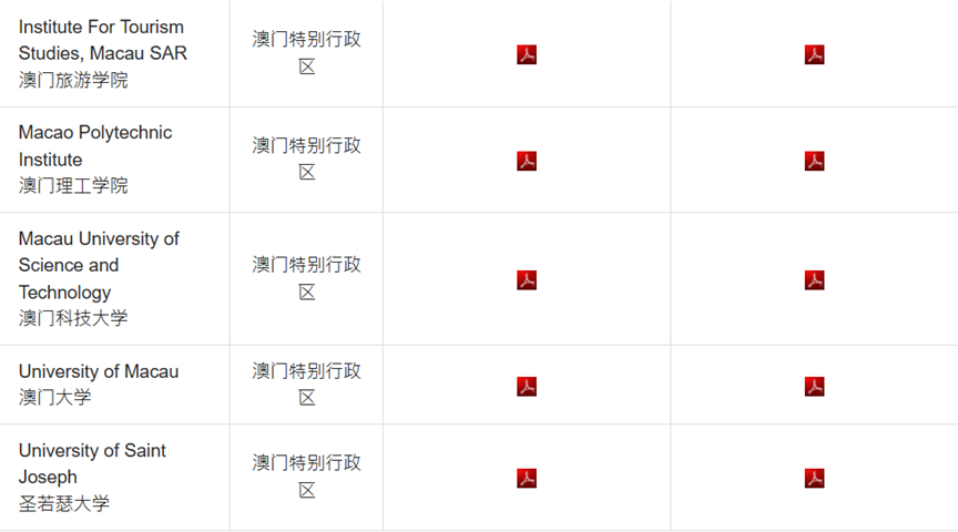 汇总|DSE 可以申请哪些海外大学?一文说清【申请条件 + 流程】 汇总|DSE 可以申请哪些海外大学?一文说清【申请条件 + 流程】
