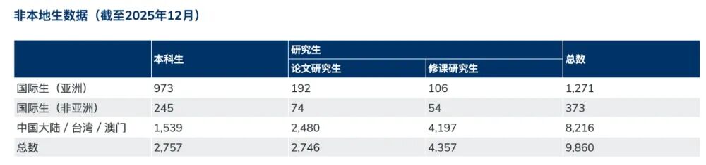 香港八大开学首日 内地学生数量飙升 香港八大开学首日 内地学生数量飙升