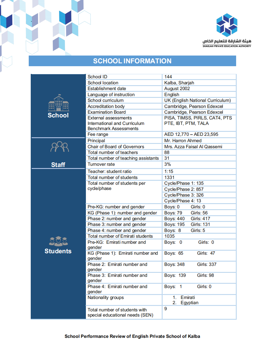 卡尔巴英语私立学校（English Private School of Kalba）入学指南