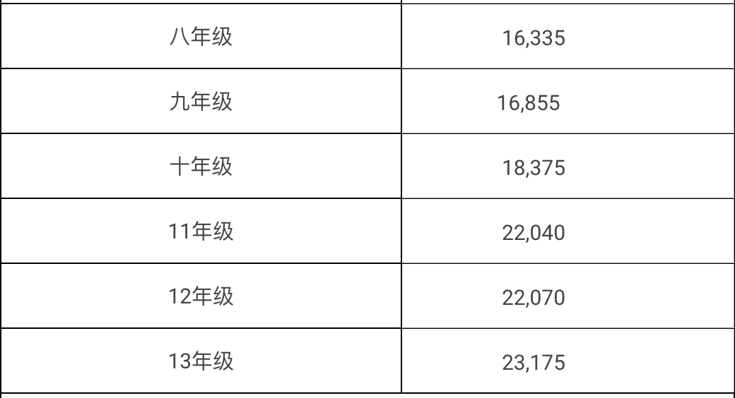 卡尔巴英语私立学校（English Private School of Kalba）入学指南