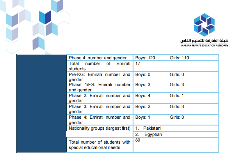 宝石花威斯敏斯特学校（GEMS Westminster School Sharjah）入学指南