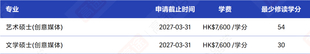 香港城市大学27Fall硕士申请开放,申请时间、学费码住 香港城市大学27Fall硕士申请开放,申请时间、学费码住