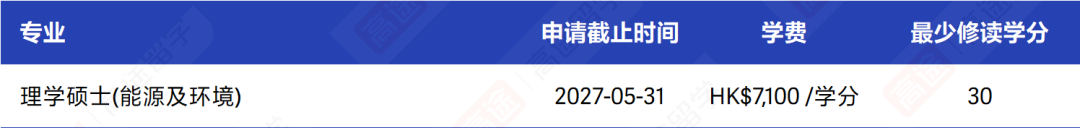 香港城市大学27Fall硕士申请开放,申请时间、学费码住 香港城市大学27Fall硕士申请开放,申请时间、学费码住
