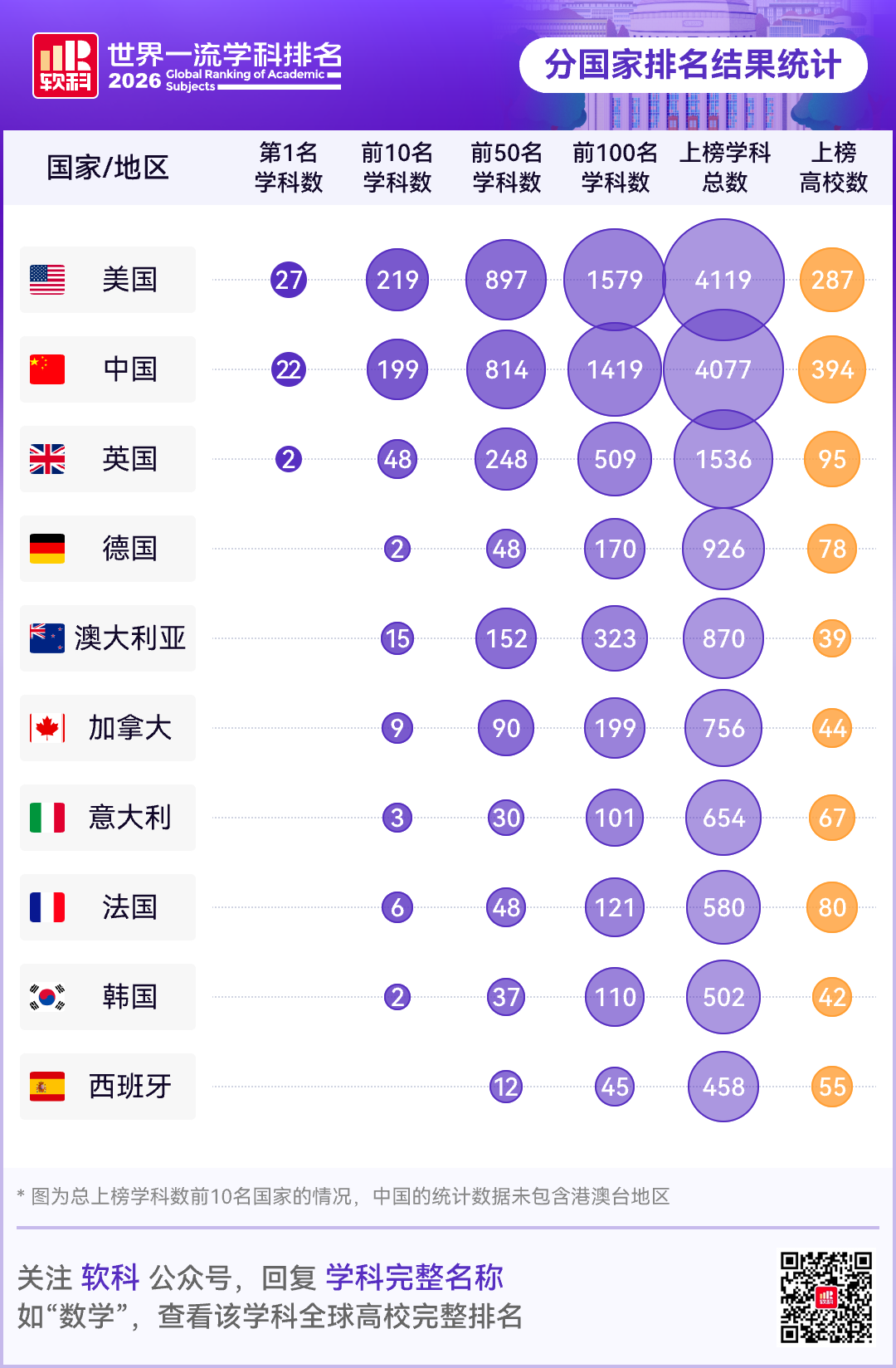 2026软科世界一流学科排名出炉 2026软科世界一流学科排名出炉