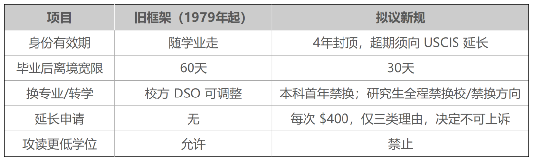连哈佛都坐不住了 4年签证封顶令生效前夜被叫停 顶尖校成最大变量