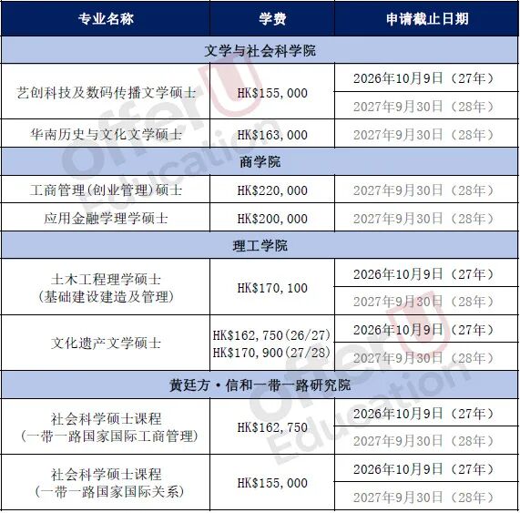 港校2027春季入学申请指南 可选专业学费与截止日期整理 港校2027春季入学申请指南 可选专业学费与截止日期整理