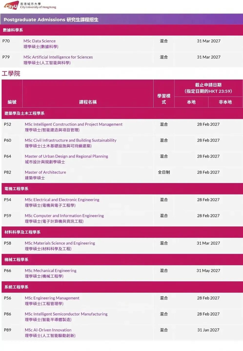 香港城市大学27fall硕士9月15日开放申请,附专业清单及申请要求 香港城市大学27fall硕士9月15日开放申请,附专业清单及申请要求