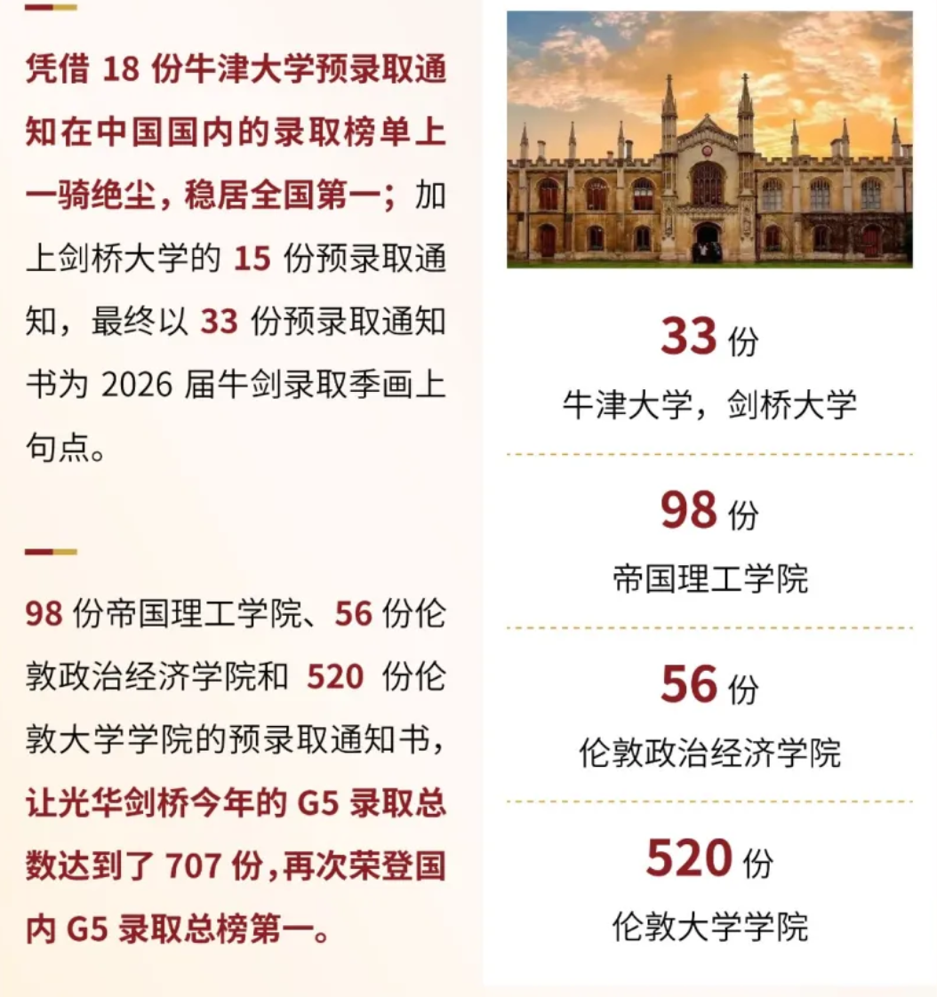 光华剑桥27年春招报名开启 共三场考试 每人两次机会 1对1面试 光华剑桥27年春招报名开启 共三场考试 每人两次机会 1对1面试