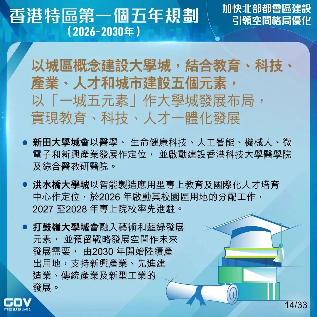 香港首份五年规划+施政报告同步发布:教育领域释放哪些关键信号? 香港首份五年规划+施政报告同步发布:教育领域释放哪些关键信号?