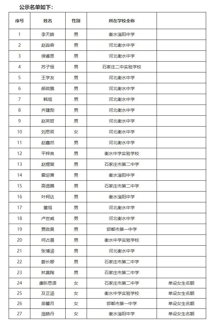 河北名单