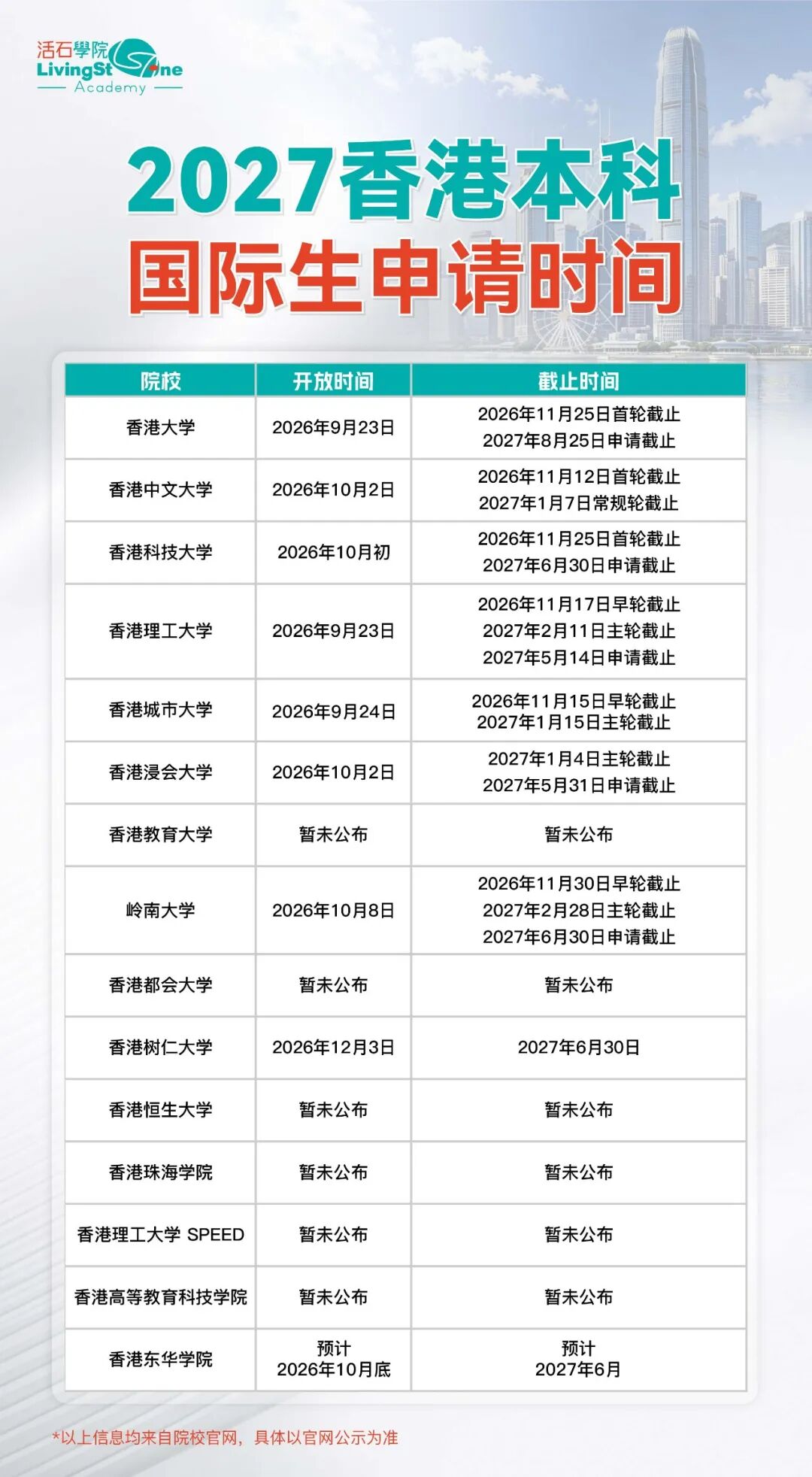 没有QS排名,薪资超港大,对口体系内岗位!这所港校27fall本科,内地生可提前锁定